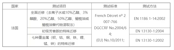 哪家可做硅膠餐具法國 DGCCRF 認(rèn)證？費(fèi)用周期逐一呈現(xiàn)