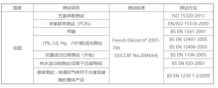 哪家可做硅膠餐具法國 DGCCRF 認(rèn)證？費(fèi)用周期逐一呈現(xiàn)